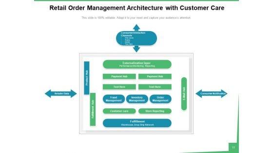 Order_Handling_Sales_Process_Ppt_PowerPoint_Presentation_Complete_Deck_Slide_11.jpg