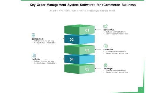 Order_Handling_Sales_Process_Ppt_PowerPoint_Presentation_Complete_Deck_Slide_4.jpg