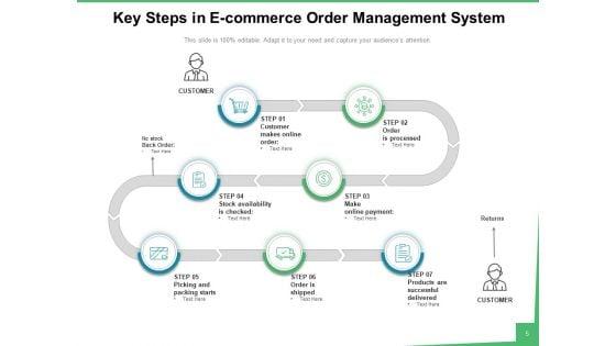 Order_Handling_Sales_Process_Ppt_PowerPoint_Presentation_Complete_Deck_Slide_5.jpg