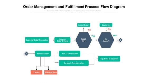 Order_Management_And_Fulfillment_Process_Flow_Diagram_Ppt_PowerPoint_Presentation_Summary_Design_Templates_PDF_Slide_1.jpg