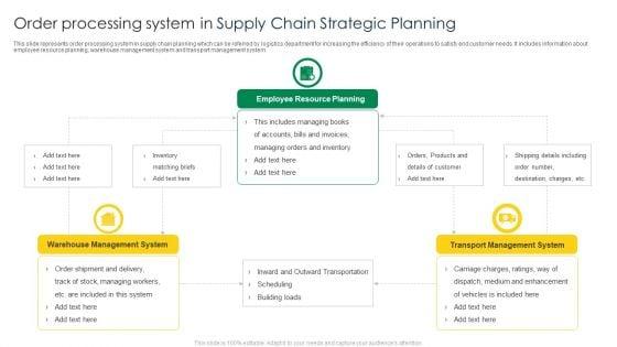 Order_Processing_System_In_Supply_Chain_Strategic_Planning_Download_PDF_Slide_1.jpg