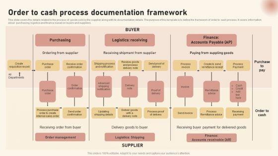 Order_To_Cash_Process_Documentation_Framework_Introduction_PDF_Slide_1.jpg