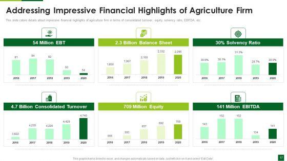 Organic_Agriculture_Organization_Pitch_Deck_Ppt_PowerPoint_Presentation_Complete_Deck_With_Slides_Slide_17.jpg