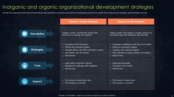 Organic_And_Inorganic_Organizational_Development_Ppt_PowerPoint_Presentation_Complete_With_Slides_Slide_2.jpg