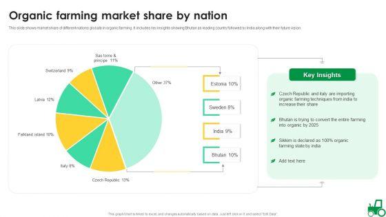 Organic_Farming_Market_Share_By_Nation_Ideas_PDF_Slide_1.jpg