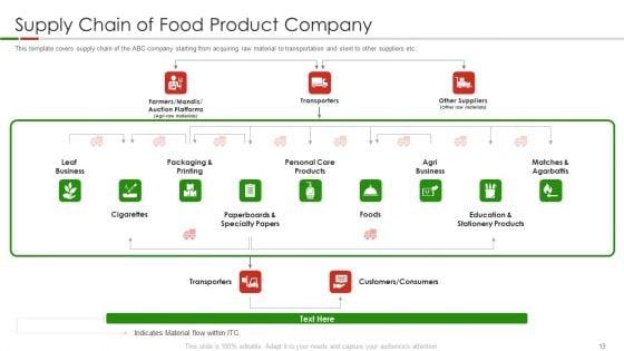 Organic_Food_Pitch_Deck_Ppt_PowerPoint_Presentation_Complete_Deck_With_Slides_Slide_13.jpg