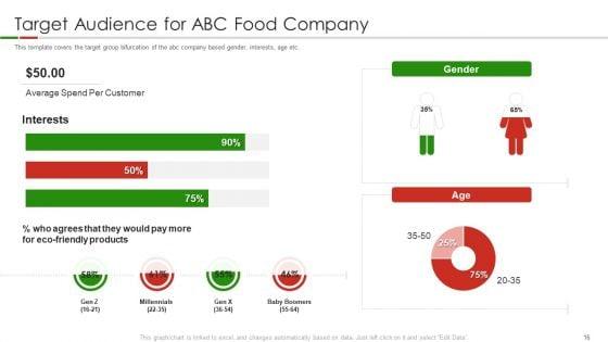 Organic_Food_Pitch_Deck_Ppt_PowerPoint_Presentation_Complete_Deck_With_Slides_Slide_16.jpg
