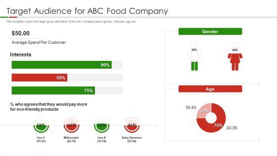 Organic_Food_Pitch_Deck_Target_Audience_For_ABC_Food_Company_Ppt_Infographics_Smartart_PDF_Slide_1.jpg