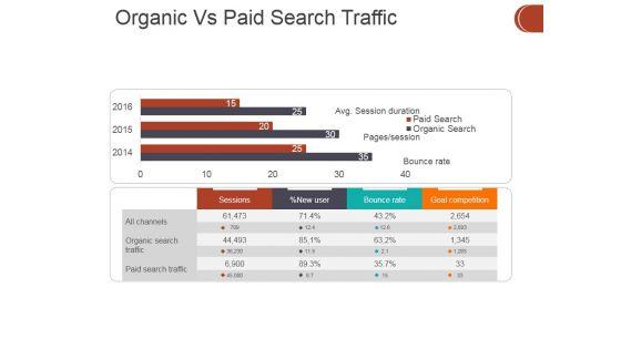 Organic_Vs_Paid_Search_Traffic_Ppt_PowerPoint_Presentation_Inspiration_Clipart_Images_Slide_1.jpg
