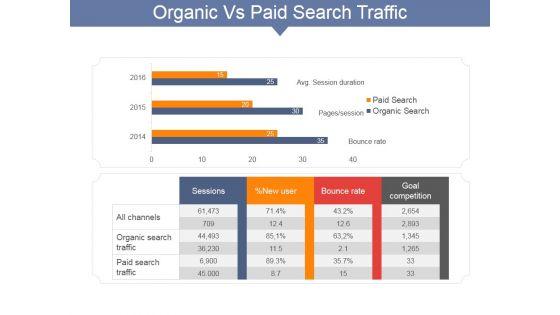 Organic_Vs_Paid_Search_Traffic_Ppt_PowerPoint_Presentation_Portfolio_Master_Slide_Slide_1.jpg