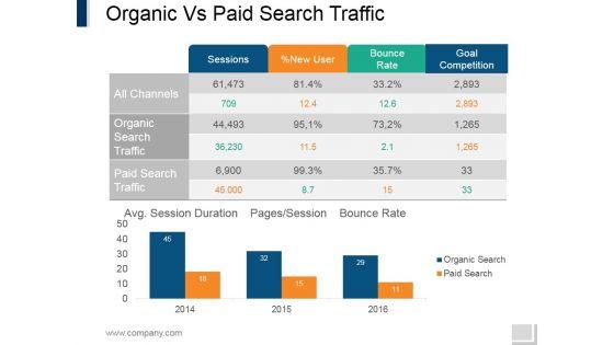 Organic_Vs_Paid_Search_Traffic_Ppt_PowerPoint_Presentation_Styles_Sample_Slide_1.jpg