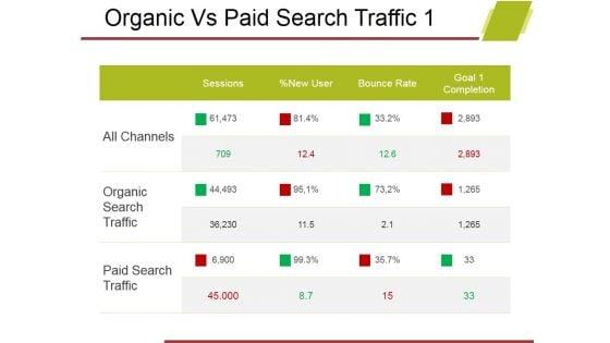 Organic_Vs_Paid_Search_Traffic_Template_1_Ppt_PowerPoint_Presentation_Summary_Themes_Slide_1.jpg