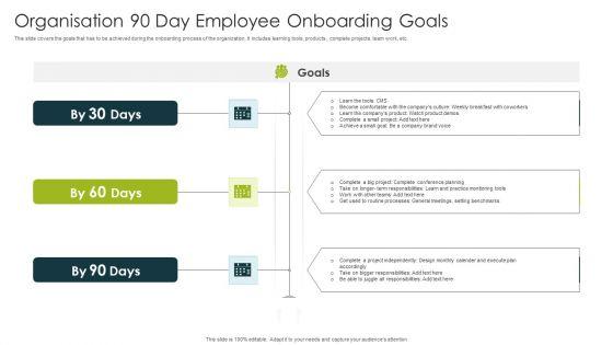 Organisation_90_Day_Employee_Onboarding_Goals_Ppt_Pictures_Display_PDF_Slide_1.jpg