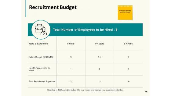 Organisation_Workforce_Planning_Ppt_PowerPoint_Presentation_Complete_Deck_With_Slides_Slide_15.jpg