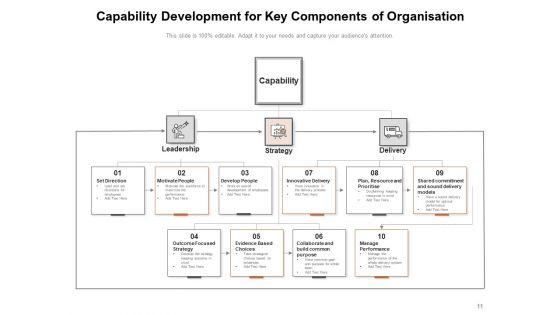 Organisational_Capabilities_Development_Performance_People_Development_Leadership_Ppt_PowerPoint_Presentation_Complete_Deck_Slide_11.jpg