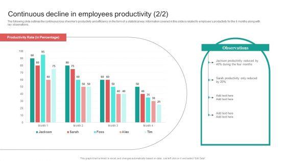 Organising_Staff_Flexible_Job_Arrangements_Continuous_Decline_In_Employees_Productivity_Sample_PDF_Slide_2.jpg