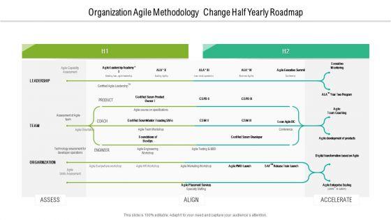 Organization_Agile_Methodology_Change_Half_Yearly_Roadmap_Template_Slide_1.jpg