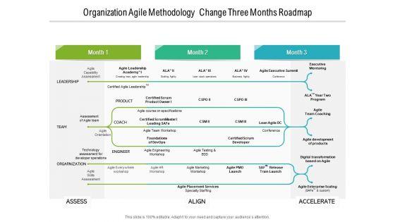 Organization_Agile_Methodology_Change_Three_Months_Roadmap_Graphics_Slide_1.jpg