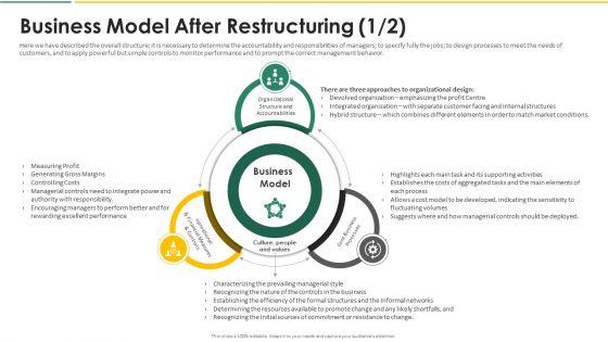 Organization_Chart_And_Corporate_Model_Transformation_Business_Model_After_Information_PDF_Slide_1.jpg