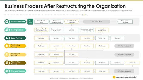 Organization_Chart_And_Corporate_Model_Transformation_Business_Process_After_Restructuring_Brochure_PDF_Slide_1.jpg