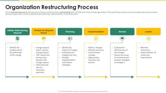 Organization_Chart_And_Corporate_Model_Transformation_Organization_Restructuring_Process_Professional_PDF_Slide_1.jpg