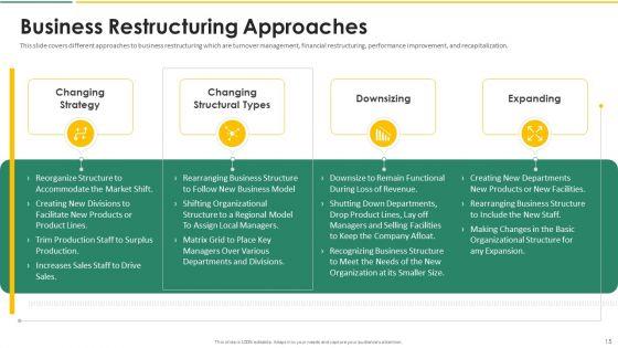 Organization_Chart_And_Corporate_Model_Transformation_Ppt_PowerPoint_Presentation_Complete_With_Slides_Slide_15.jpg