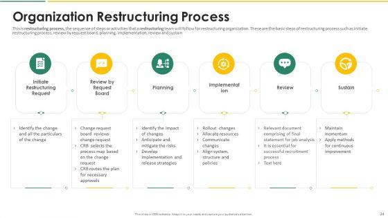 Organization_Chart_And_Corporate_Model_Transformation_Ppt_PowerPoint_Presentation_Complete_With_Slides_Slide_34.jpg