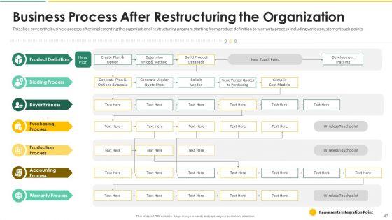Organization_Chart_And_Corporate_Model_Transformation_Ppt_PowerPoint_Presentation_Complete_With_Slides_Slide_42.jpg