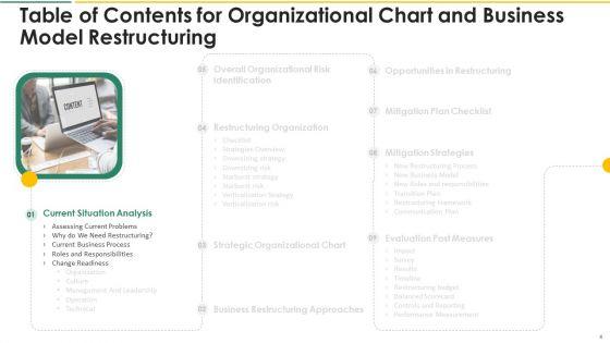 Organization_Chart_And_Corporate_Model_Transformation_Ppt_PowerPoint_Presentation_Complete_With_Slides_Slide_4.jpg