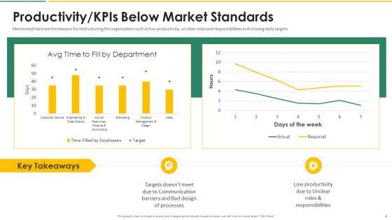 Organization_Chart_And_Corporate_Model_Transformation_Ppt_PowerPoint_Presentation_Complete_With_Slides_Slide_6.jpg