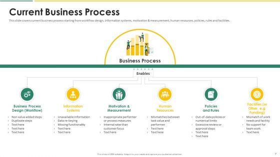 Organization_Chart_And_Corporate_Model_Transformation_Ppt_PowerPoint_Presentation_Complete_With_Slides_Slide_7.jpg