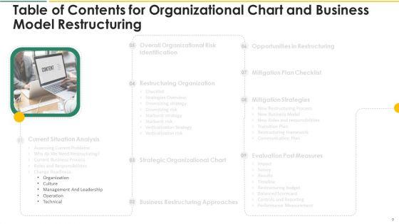 Organization_Chart_And_Corporate_Model_Transformation_Ppt_PowerPoint_Presentation_Complete_With_Slides_Slide_9.jpg