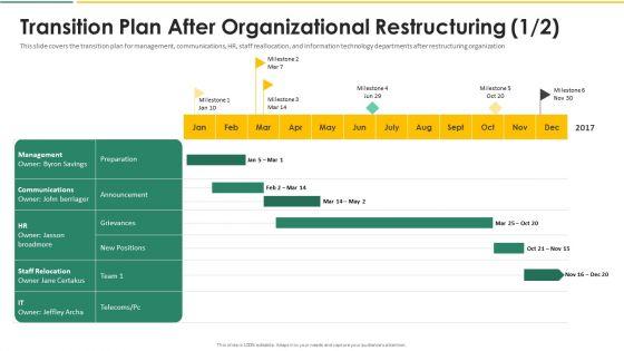 Organization_Chart_And_Corporate_Model_Transformation_Transition_Plan_After_Diagrams_PDF_Slide_1.jpg