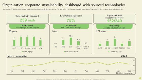 Organization_Corporate_Sustainability_Dashboard_With_Sourced_Technologies_Pictures_PDF_Slide_1.jpg