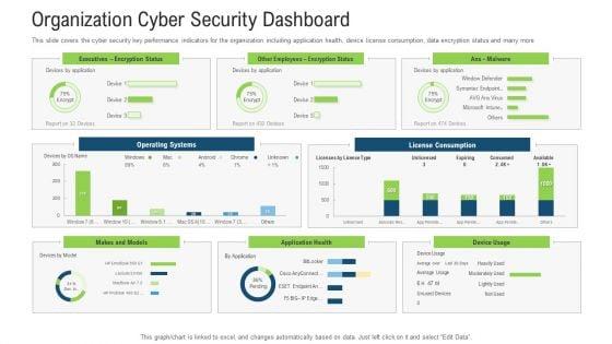 Organization_Cyber_Security_Dashboard_Ppt_Show_Outfit_PDF_Slide_1.jpg