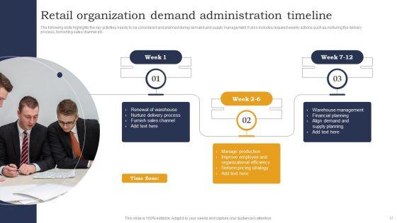 Organization_Demand_Administration_Ppt_PowerPoint_Presentation_Complete_Deck_With_Slides_Slide_17.jpg