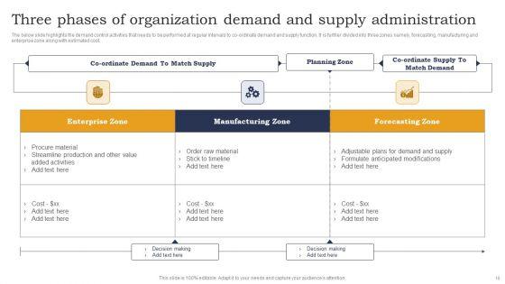 Organization_Demand_Administration_Ppt_PowerPoint_Presentation_Complete_Deck_With_Slides_Slide_18.jpg