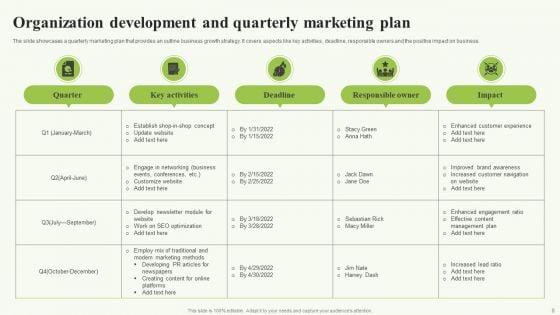 Organization_Development_And_Marketing_Strategy_Ppt_PowerPoint_Presentation_Complete_Deck_With_Slides_Slide_8.jpg