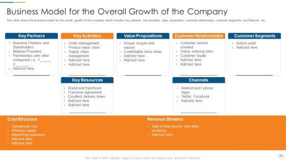 Organization_Development_Initiatives_For_Startups_Ppt_PowerPoint_Presentation_Complete_Deck_With_Slides_Slide_25.jpg