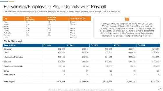 Organization_Development_Initiatives_For_Startups_Ppt_PowerPoint_Presentation_Complete_Deck_With_Slides_Slide_28.jpg