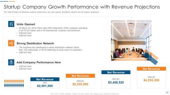 Organization_Development_Initiatives_For_Startups_Ppt_PowerPoint_Presentation_Complete_Deck_With_Slides_Slide_39.jpg