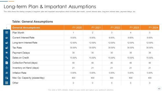 Organization_Development_Initiatives_For_Startups_Ppt_PowerPoint_Presentation_Complete_Deck_With_Slides_Slide_40.jpg
