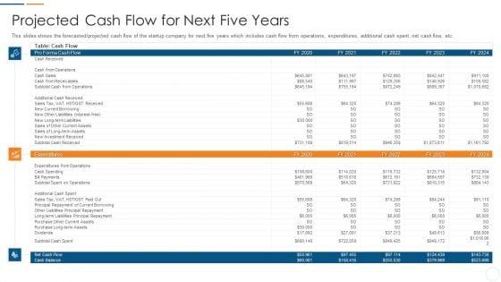 Organization_Development_Initiatives_For_Startups_Projected_Cash_Flow_For_Next_Five_Years_Demonstration_PDF_Slide_1.jpg