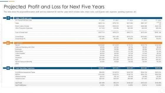 Organization_Development_Initiatives_For_Startups_Projected_Profit_And_Loss_For_Next_Five_Years_Mockup_PDF_Slide_1.jpg