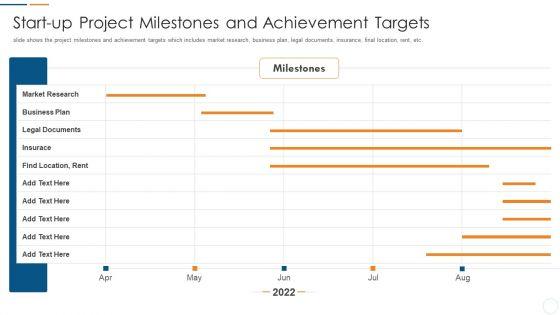Organization_Development_Initiatives_For_Startups_Start_Up_Project_Milestones_And_Achievement_Targets_Formats_PDF_Slide_1.jpg