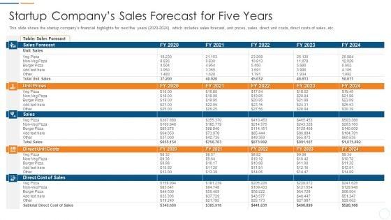 Organization_Development_Initiatives_For_Startups_Startup_Companys_Sales_Forecast_For_Five_Years_Topics_PDF_Slide_1.jpg