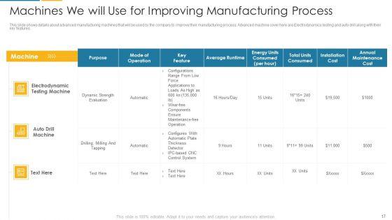 Organization_Digital_Transformation_DX_Ppt_PowerPoint_Presentation_Complete_Deck_With_Slides_Slide_17.jpg
