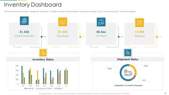 Organization_Digital_Transformation_DX_Ppt_PowerPoint_Presentation_Complete_Deck_With_Slides_Slide_33.jpg