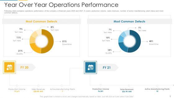 Organization_Digital_Transformation_DX_Ppt_PowerPoint_Presentation_Complete_Deck_With_Slides_Slide_5.jpg