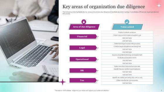 Organization_Due_Diligence_Wd_Ppt_PowerPoint_Presentation_Complete_Deck_With_Slides_Slide_7.jpg